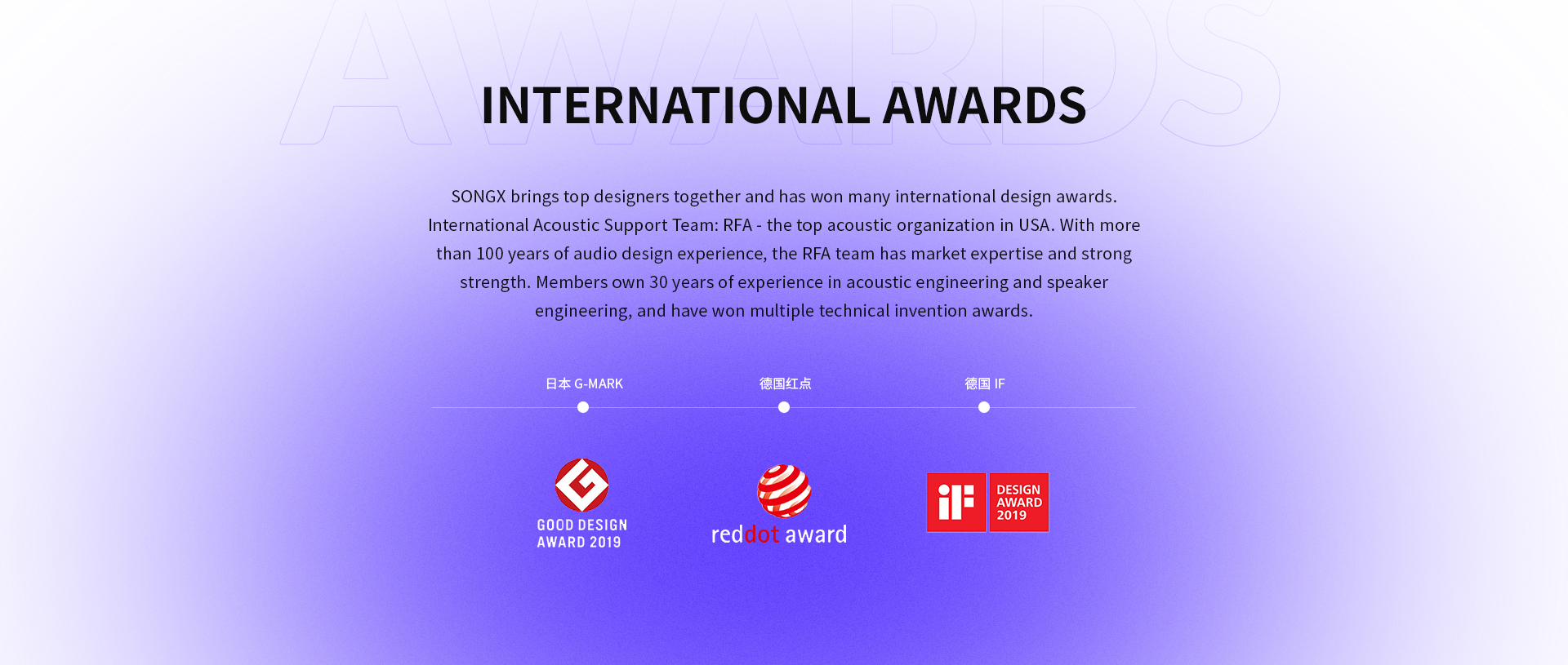 International Awards